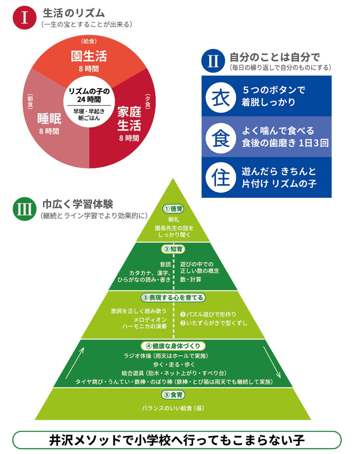 井沢メソッド